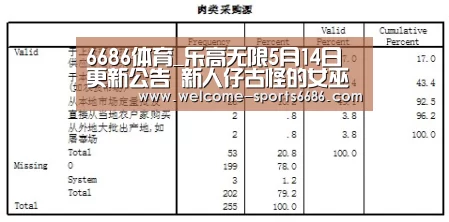 6686体育_乐高无限5月14日更新公告 新人仔古怪的女巫(图4) 6686体育